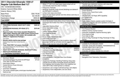 2011 Chevrolet Silverado 1500 LT